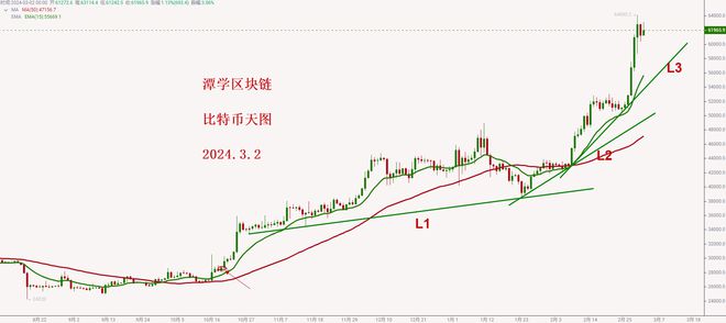 比特币历史价格走势图2022-比特币历史价格走势图2009年