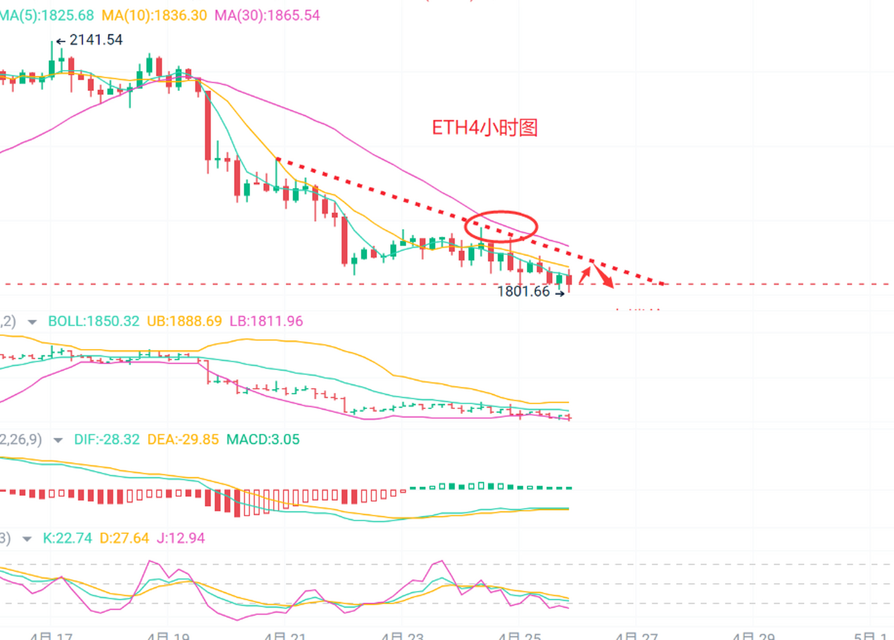 以太坊最新价格行情分析-以太坊价格行情分析最新消息