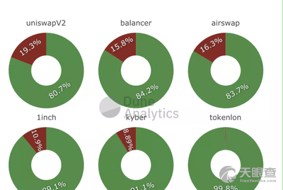 token怎么领取lon-token购买后哪里点击提取卡密