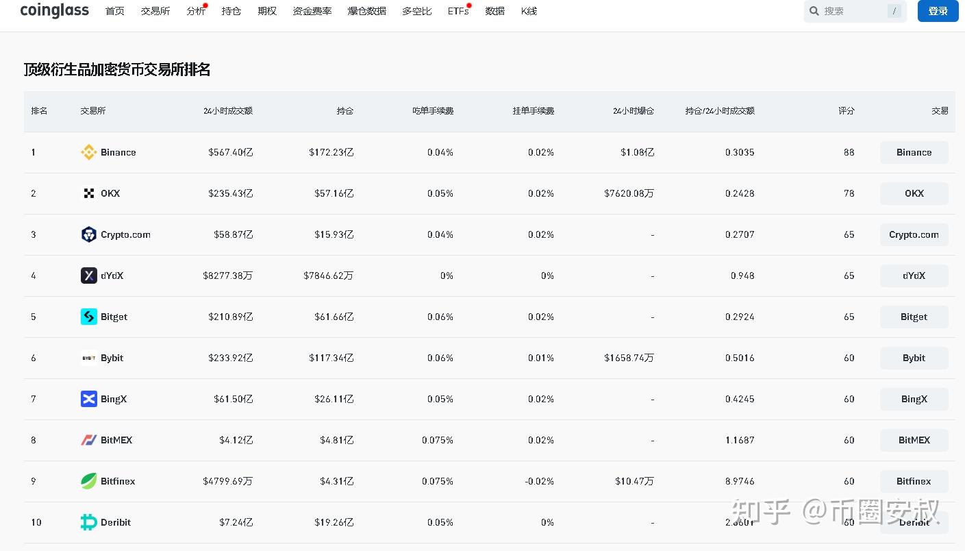 排名前十的虚拟币有哪些-排名前十的虚拟币有哪些公司