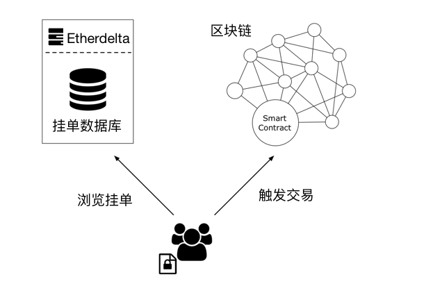 以太坊币交易网站-以太坊交易平台app下载