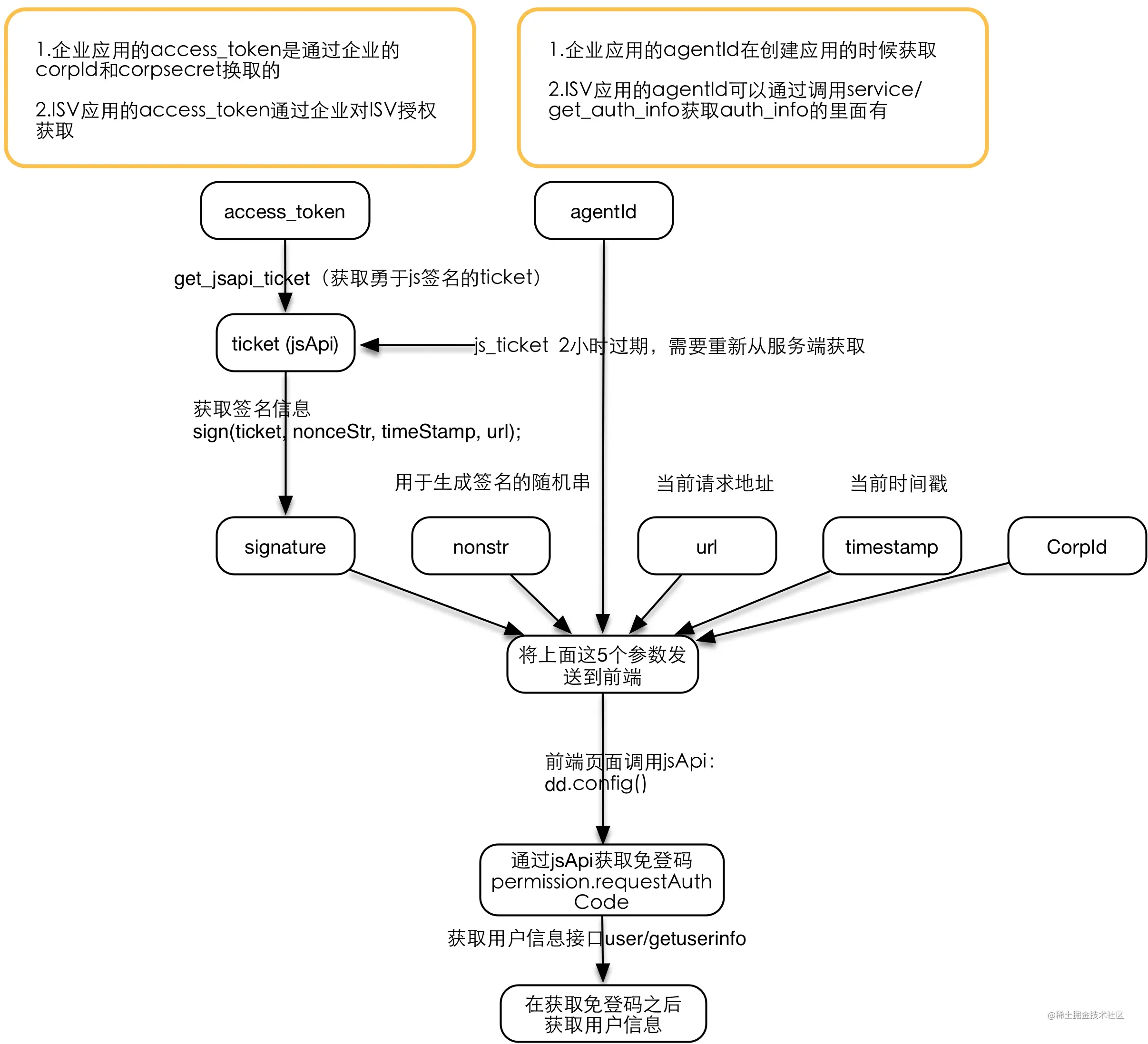 token被多签怎么解除的简单介绍