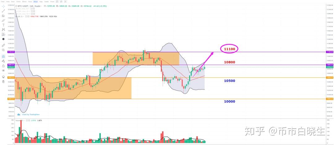 usdt怎么转换usdc的简单介绍