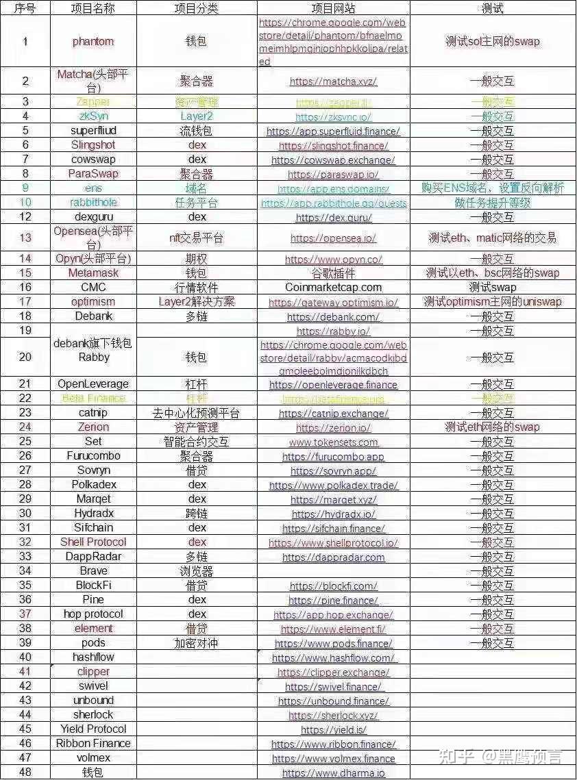 以太坊登陆网址-ethtrade以太坊登录
