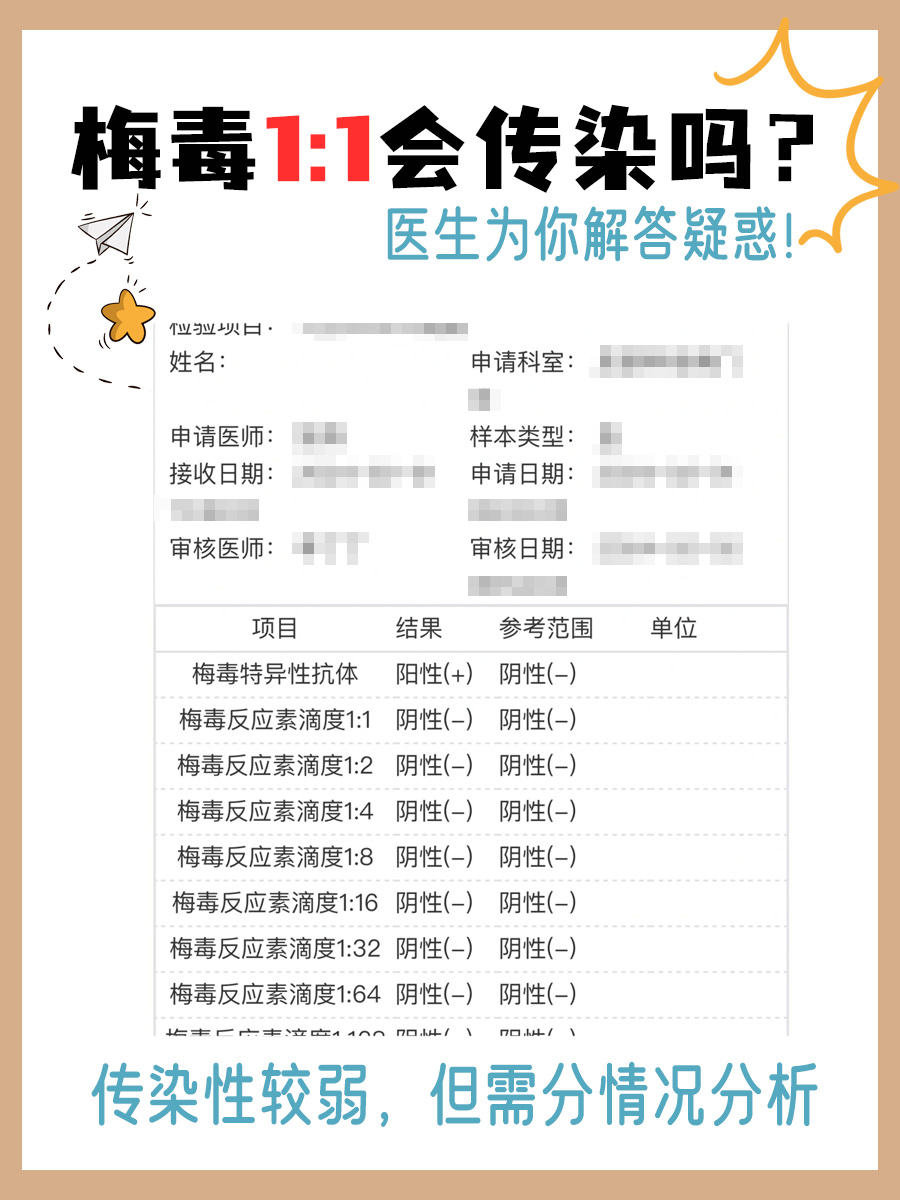 梅毒trust试验滴度步骤-梅毒trust检查和滴度检查