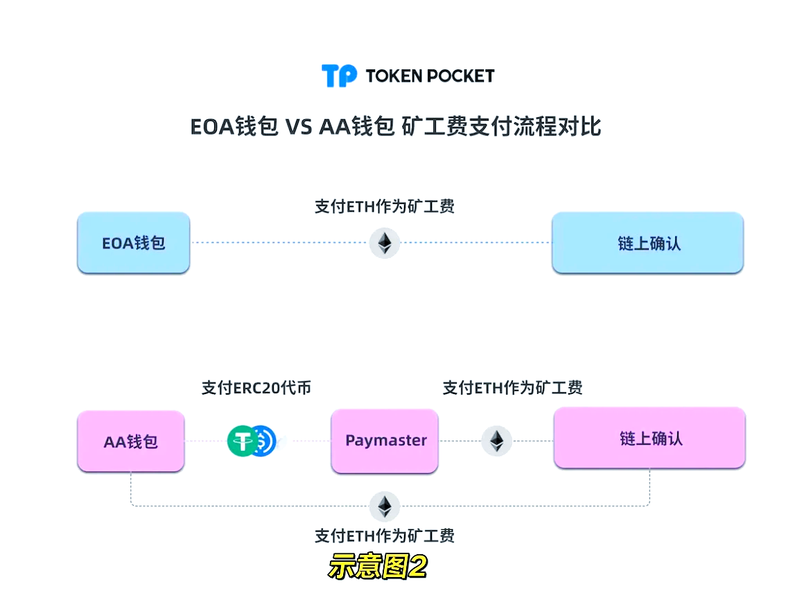 tp钱包最新官方版本下载-tp钱包price impact too high