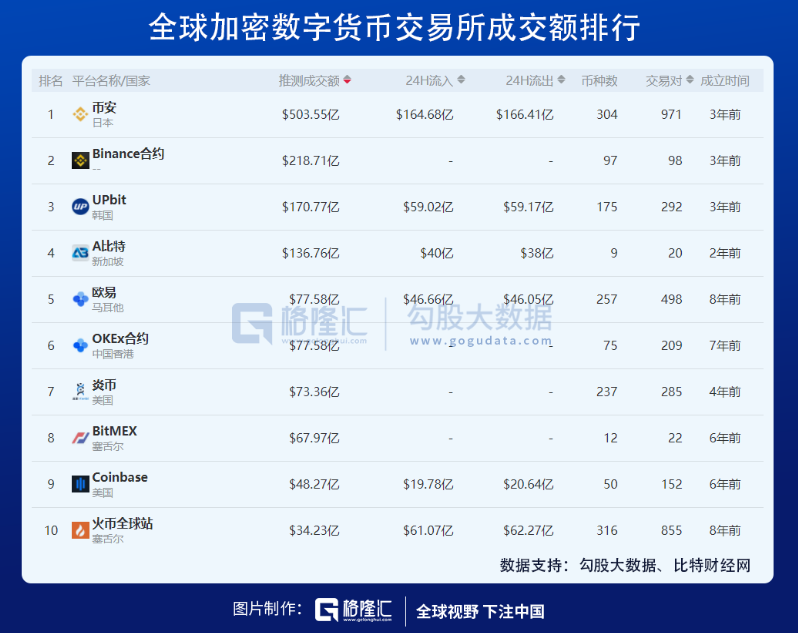 coinbase上币要求-coinbase上线shib币