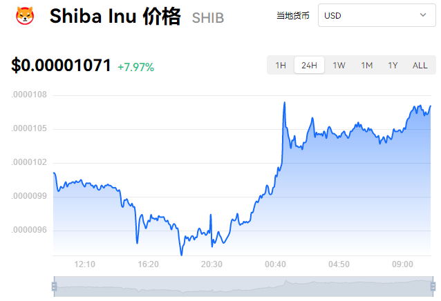 虚拟货币今日价格行情网的简单介绍