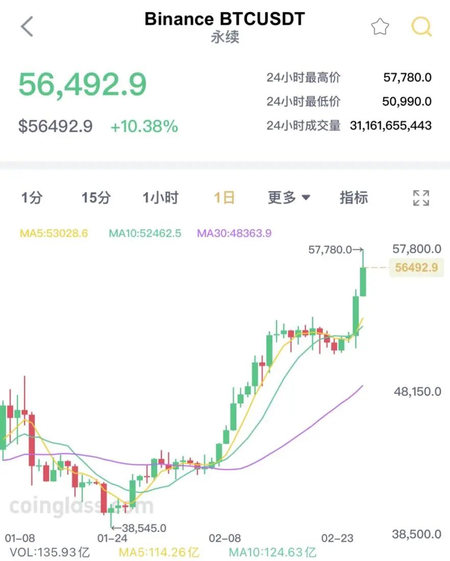 比特币最新消息网-比特币最新消息今天 最新动态