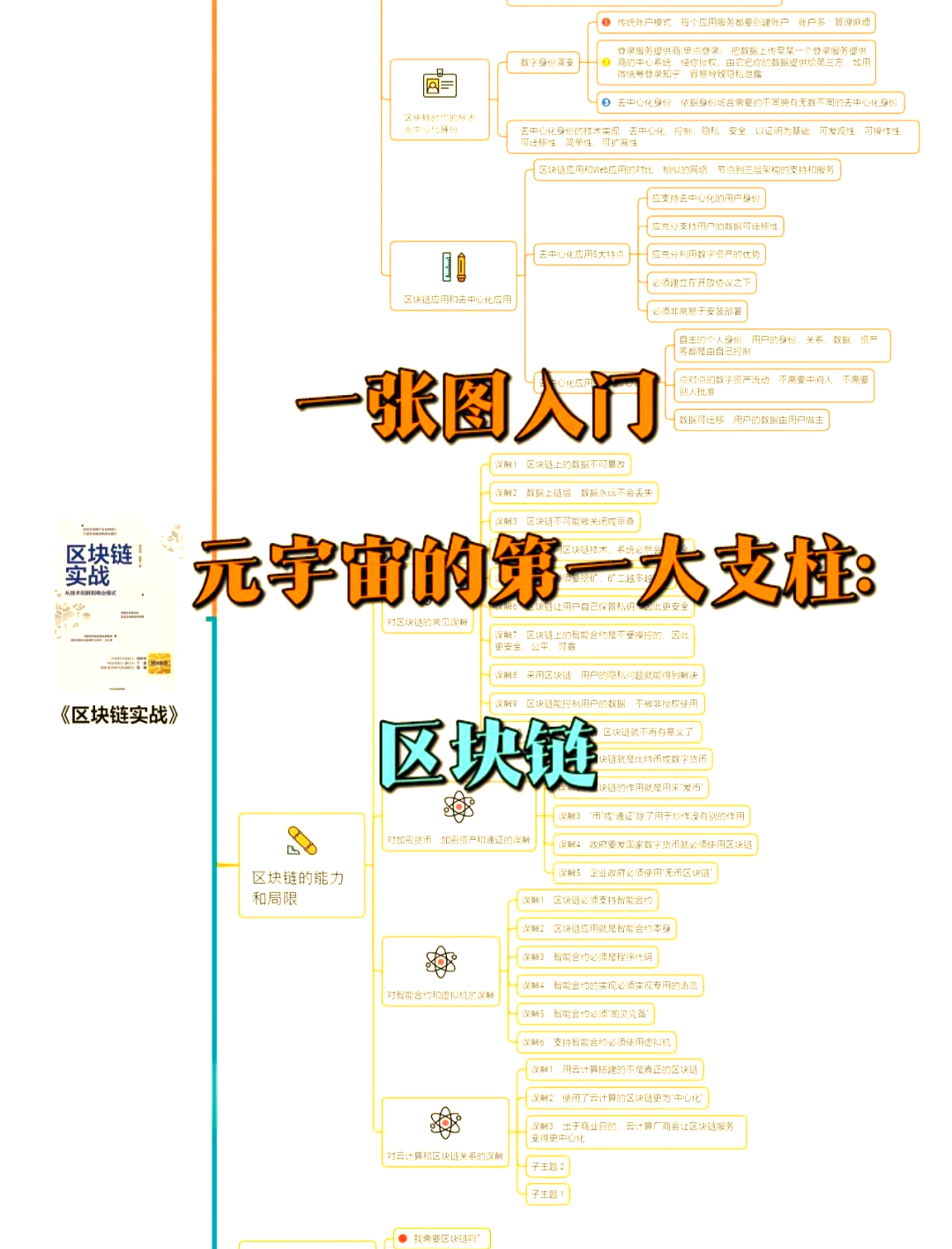 区块链最通俗的解释-区块链的简单解释百度