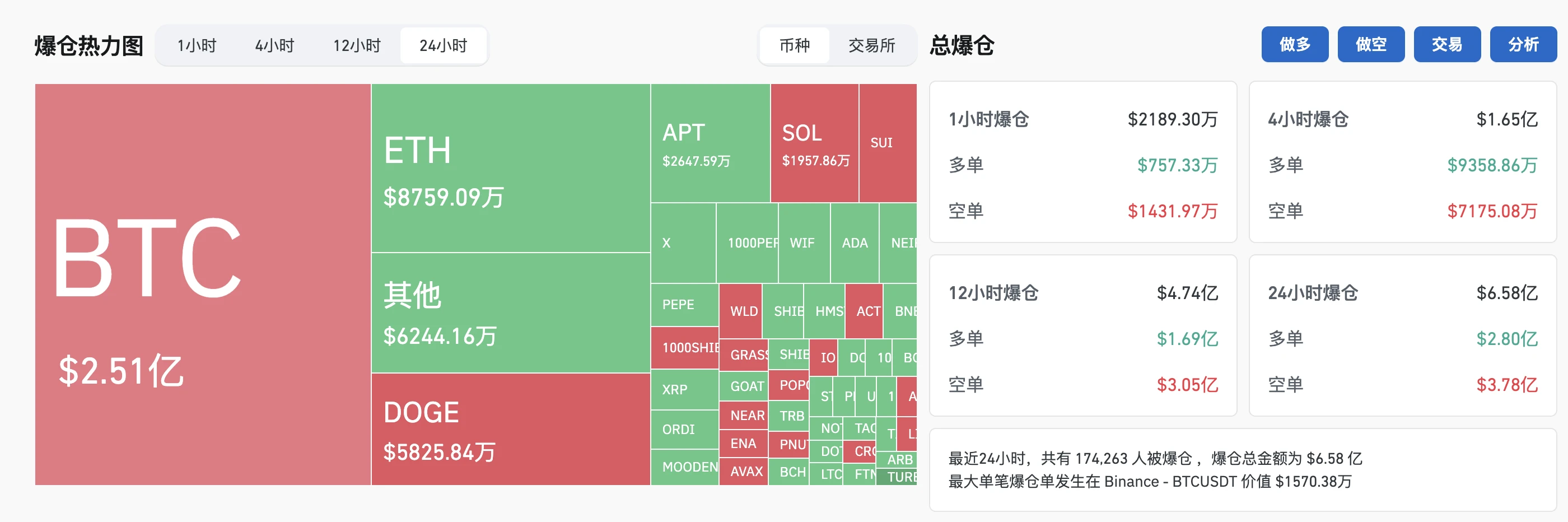 比特币2025年牛市确切时间-比特币2021至2023年大牛市