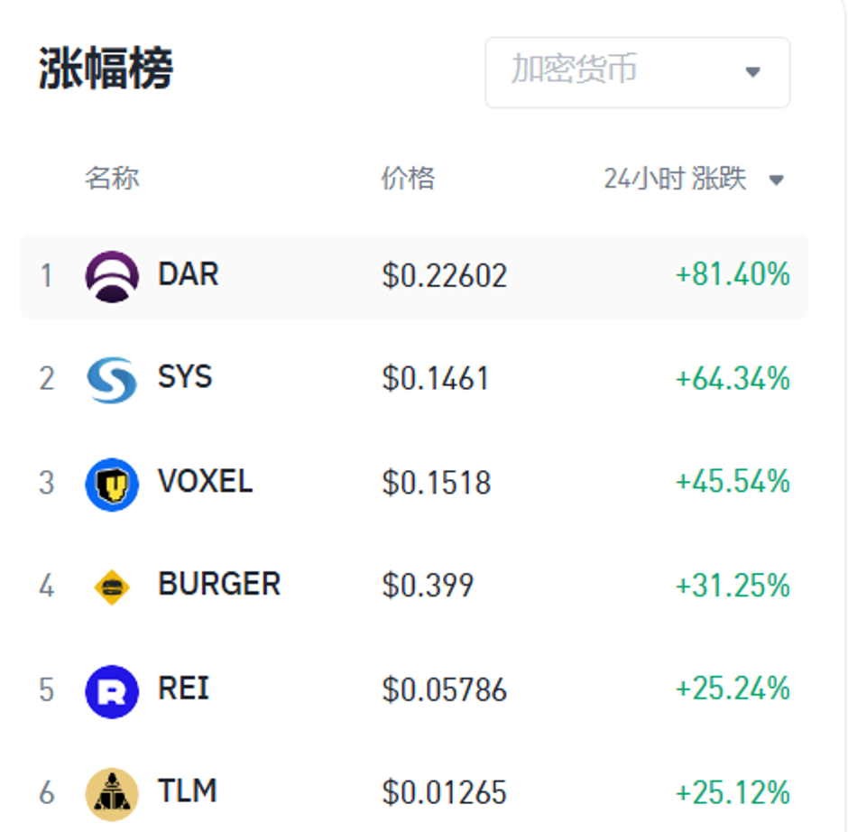 加密货币排行榜前十名-全球加密货币排行榜前十名