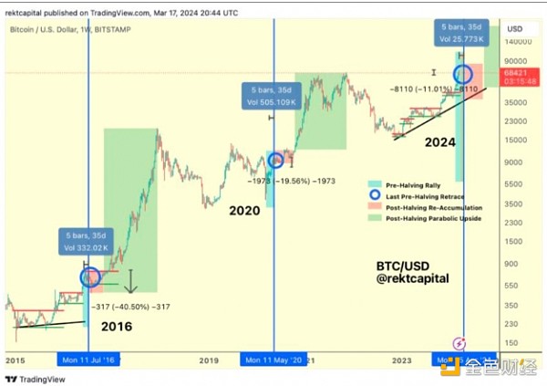 比特币走势图最新分析-比特币走势图最新分析表