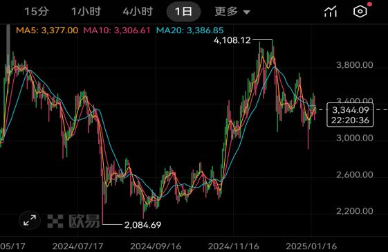 以太坊最新价格今日行情-以太坊价格今日行情 美元