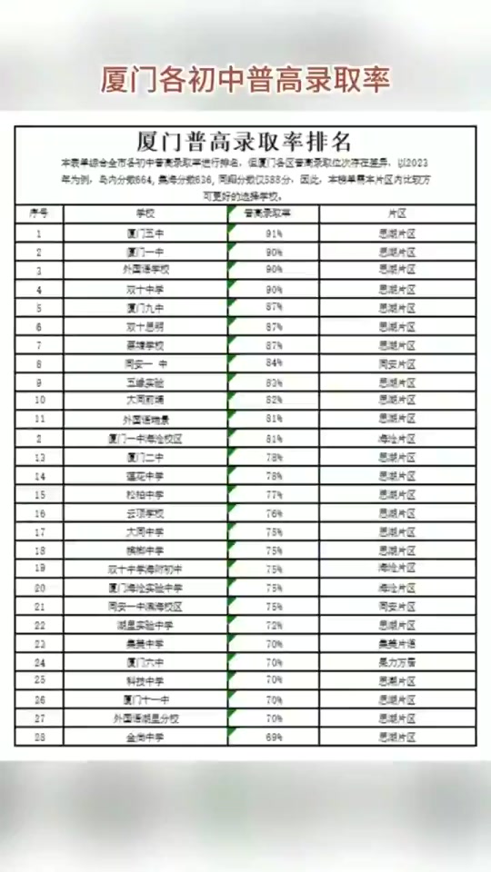 厦门市公布2025年中招方案-厦门市公布2025年中招方案公告