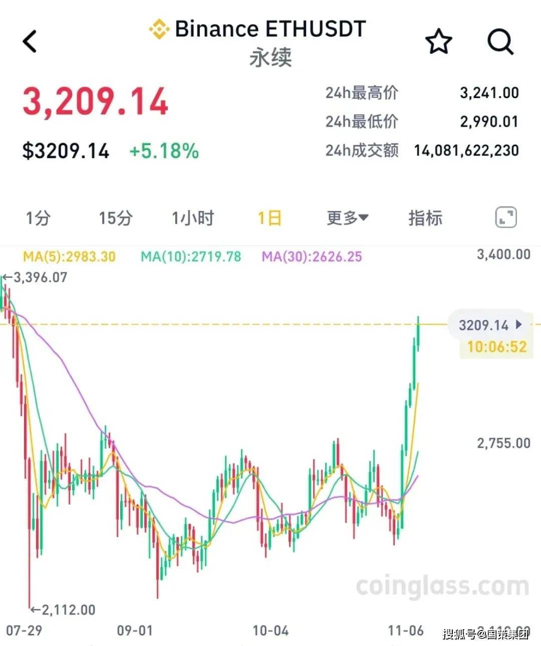trump币发行价-特朗普2020年发行货币