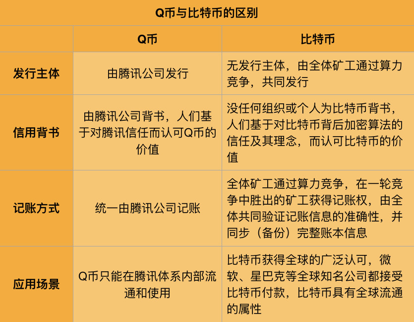 比特币是什么时候生产的-比特币是什么时候生产的呢