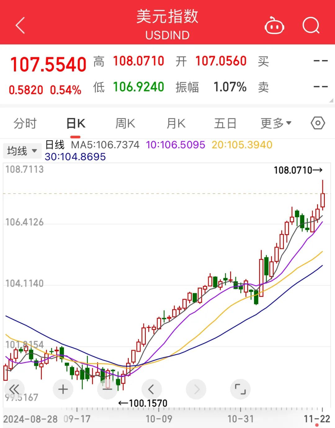 比特币最新行情图-比特币最新消息今天 最新动态