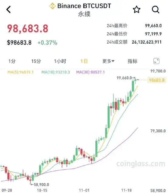 比特币最新消息今天24小时-比特币最新消息今天24小时查询