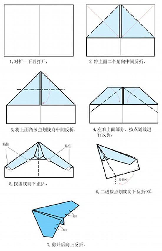 纸飞机开户籍教程-纸飞机国内登录教程