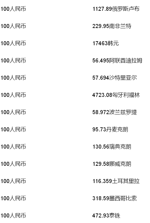 1us币等于多少人民币-1usdt等于多少人名币