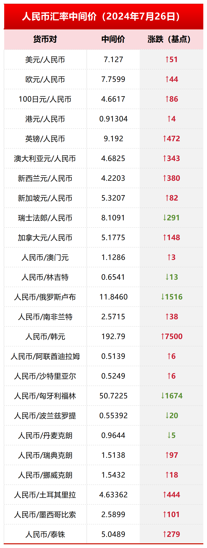 1us币等于多少人民币-1usdt等于多少人名币