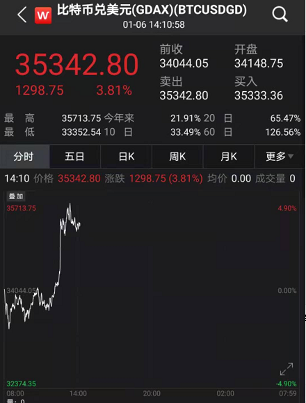 比特币矿机收益计算器在线计算的简单介绍