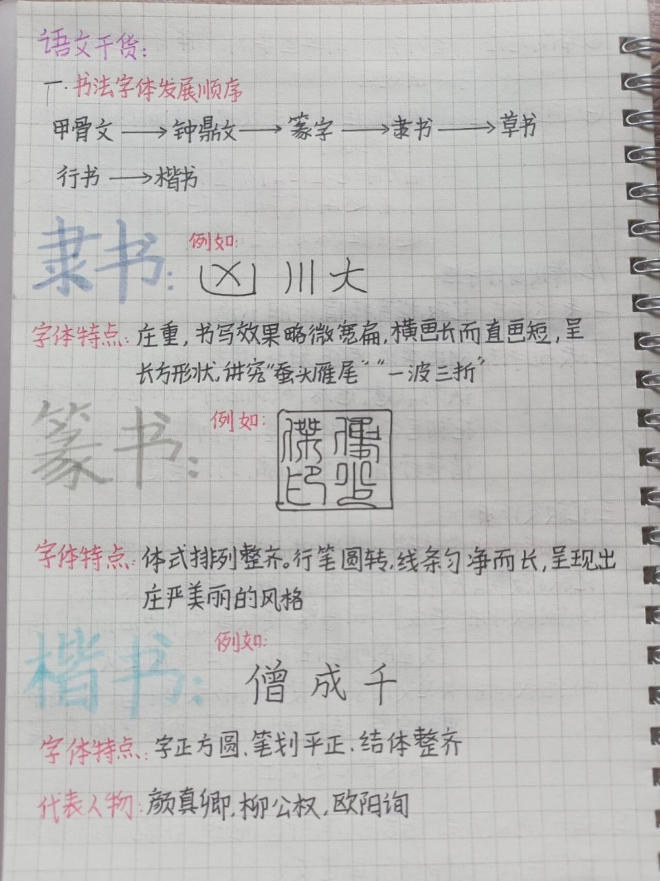 识别字体-识别字体的方法
