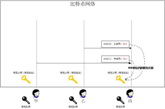 比特币怎么买卖交易-比特币怎么买卖交易视频教程