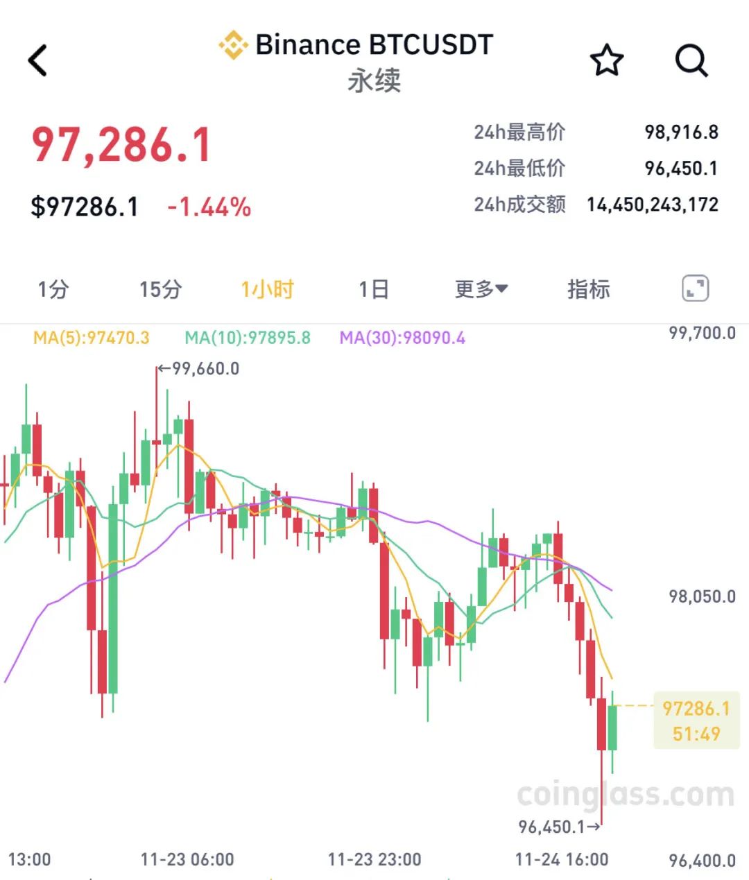 比特币爆仓是亏还是赚-比特币爆仓是不是全亏了