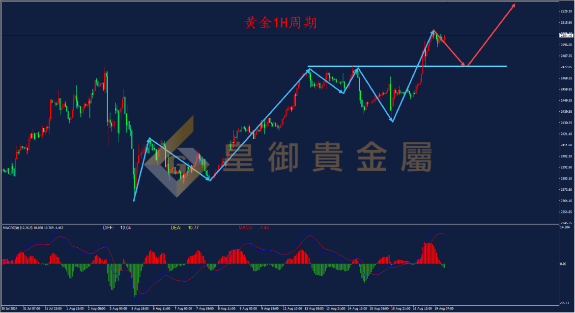 黄金价格实时走势图-国际黄金价格实时走势图