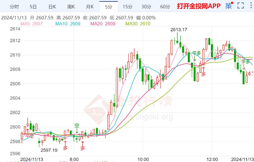 黄金价格实时走势图-国际黄金价格实时走势图