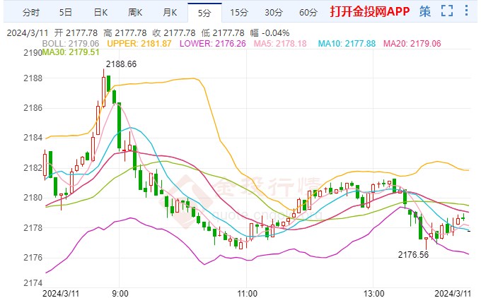 黄金价格走势k线图-黄金价格走势2025