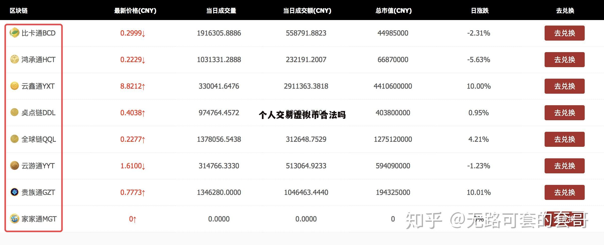 虚拟币今日价格行情最新-虚拟币今日价格行情最新消息