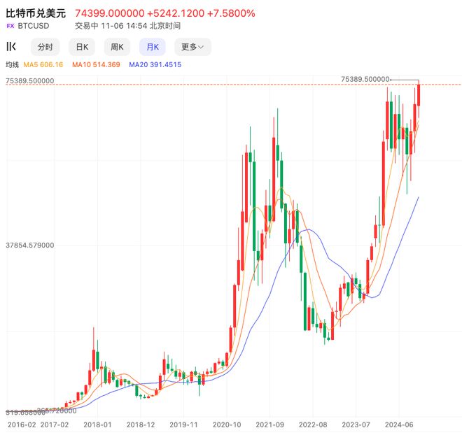 特朗普币怎么买-川普币价格今日行情走势