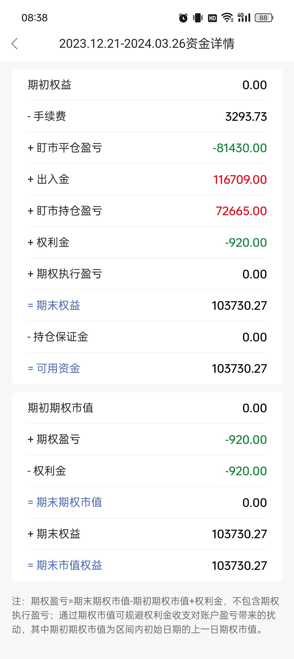 包含虚拟币爆仓是只亏掉保证金吗的词条