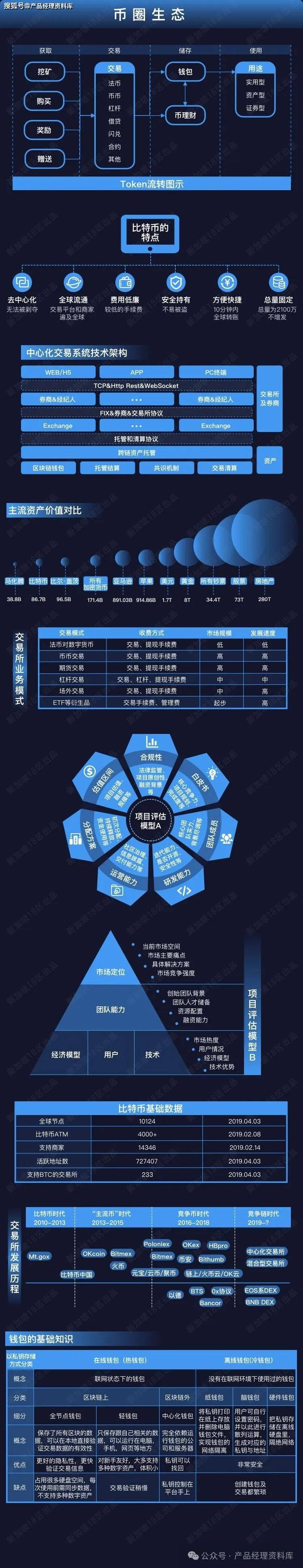 正规的虚拟币交易平台的简单介绍