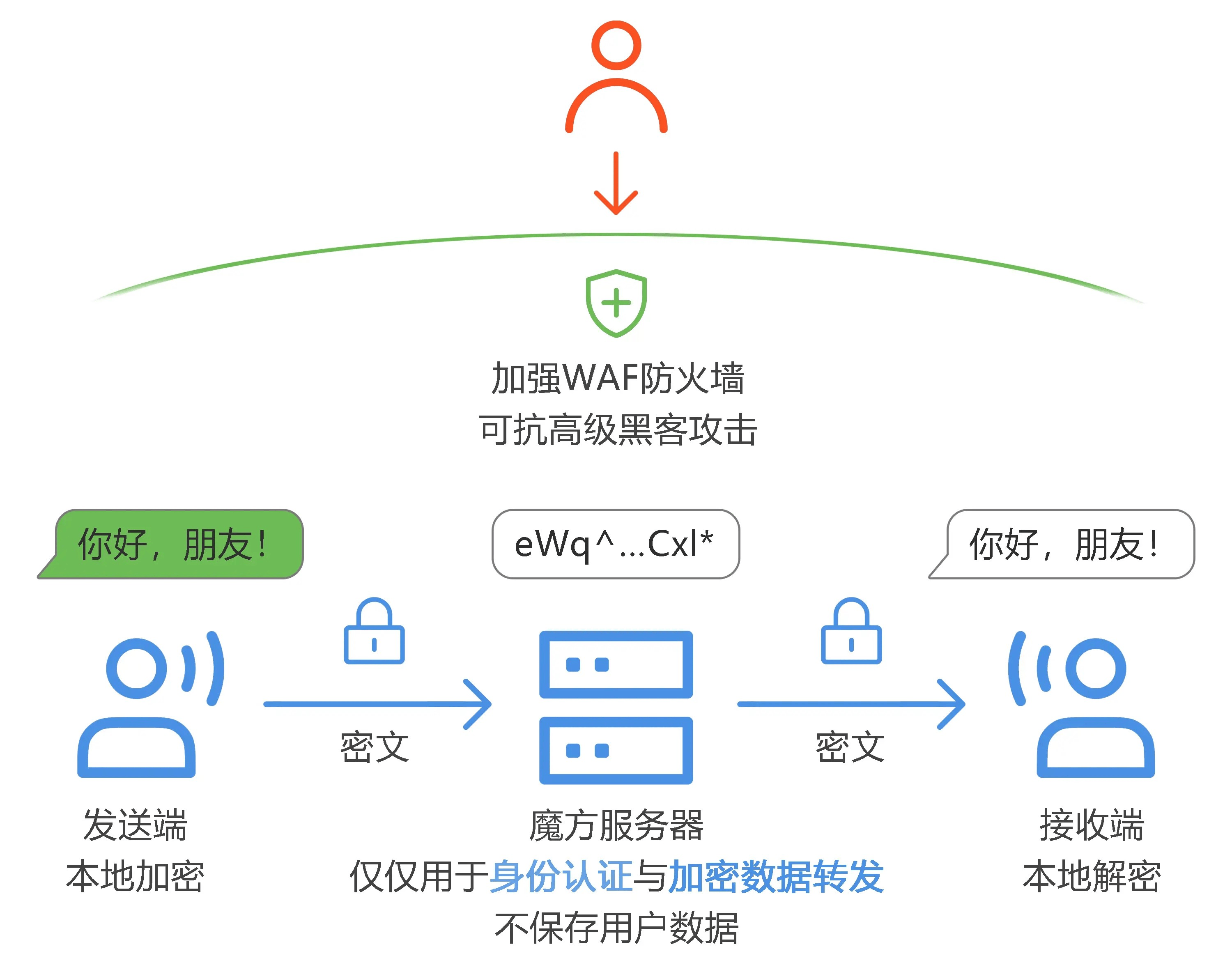 telgamer国内怎么注册-telegraph中文版下载官网