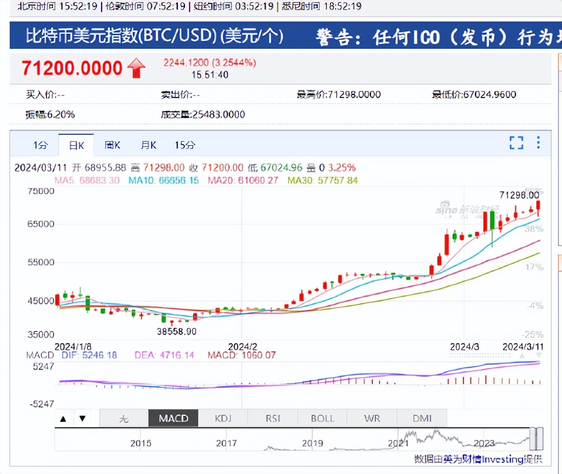 比特币实时行情-比特币实时行情最新价格美元