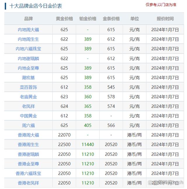 今日黄金价格表-今日黄金价格表最新报价