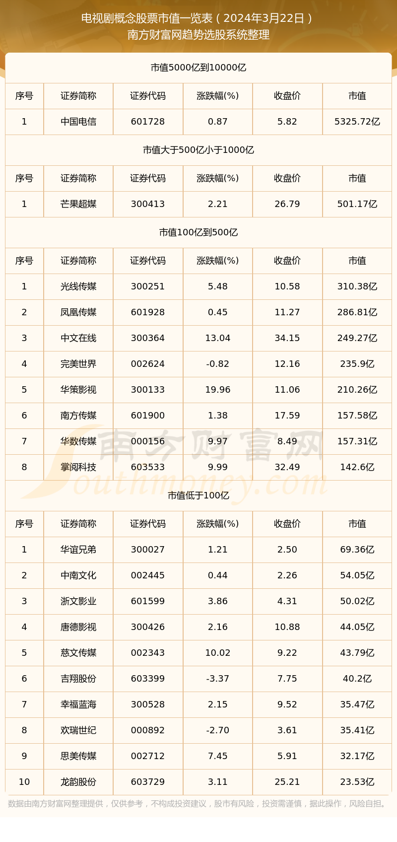 中国虚拟币股票一览表-中国虚拟币股票一览表最新