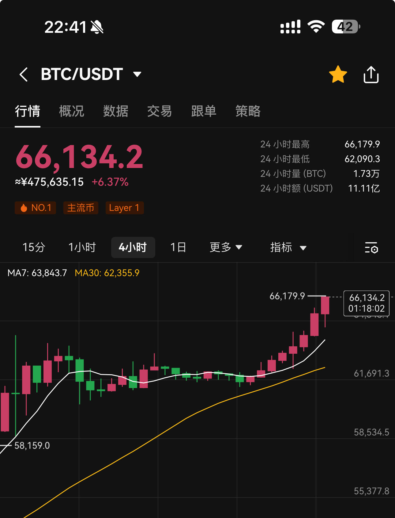 比特币价格实时行情美元-比特币最新行情走势图美金
