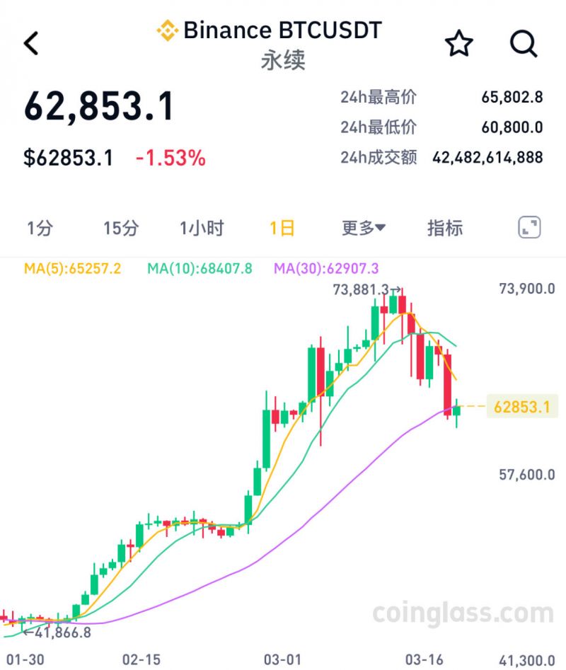 比特币美元新浪财经-新浪财经比特币美元走势图