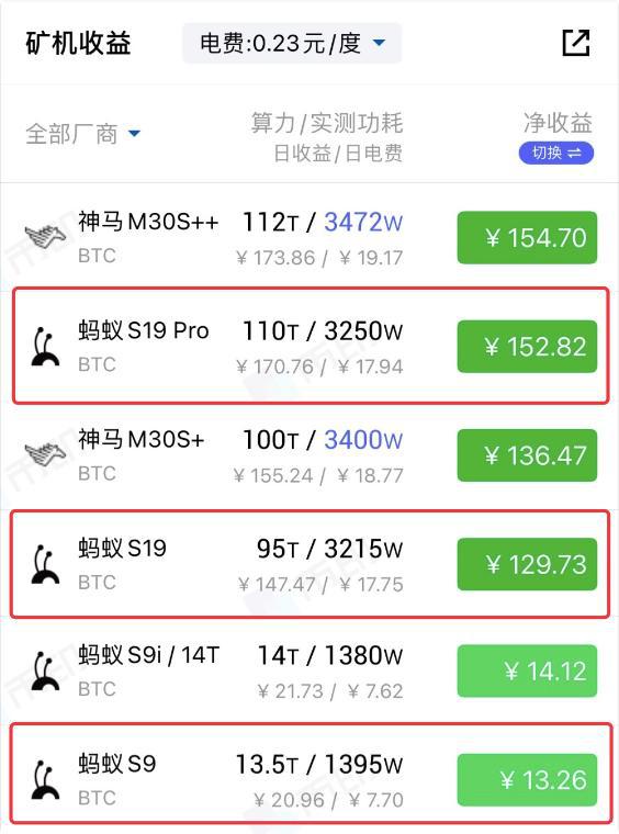 挖矿机多少钱一台最新价钱的简单介绍