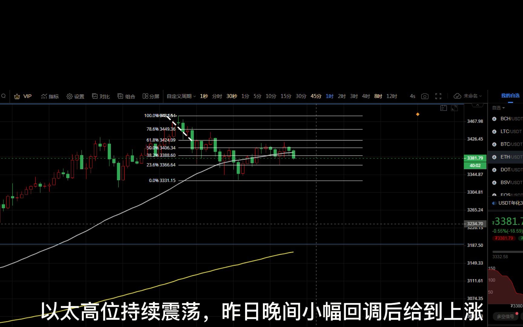 虚拟币合约短线技巧有哪些-虚拟币合约操作教程详细讲解视频