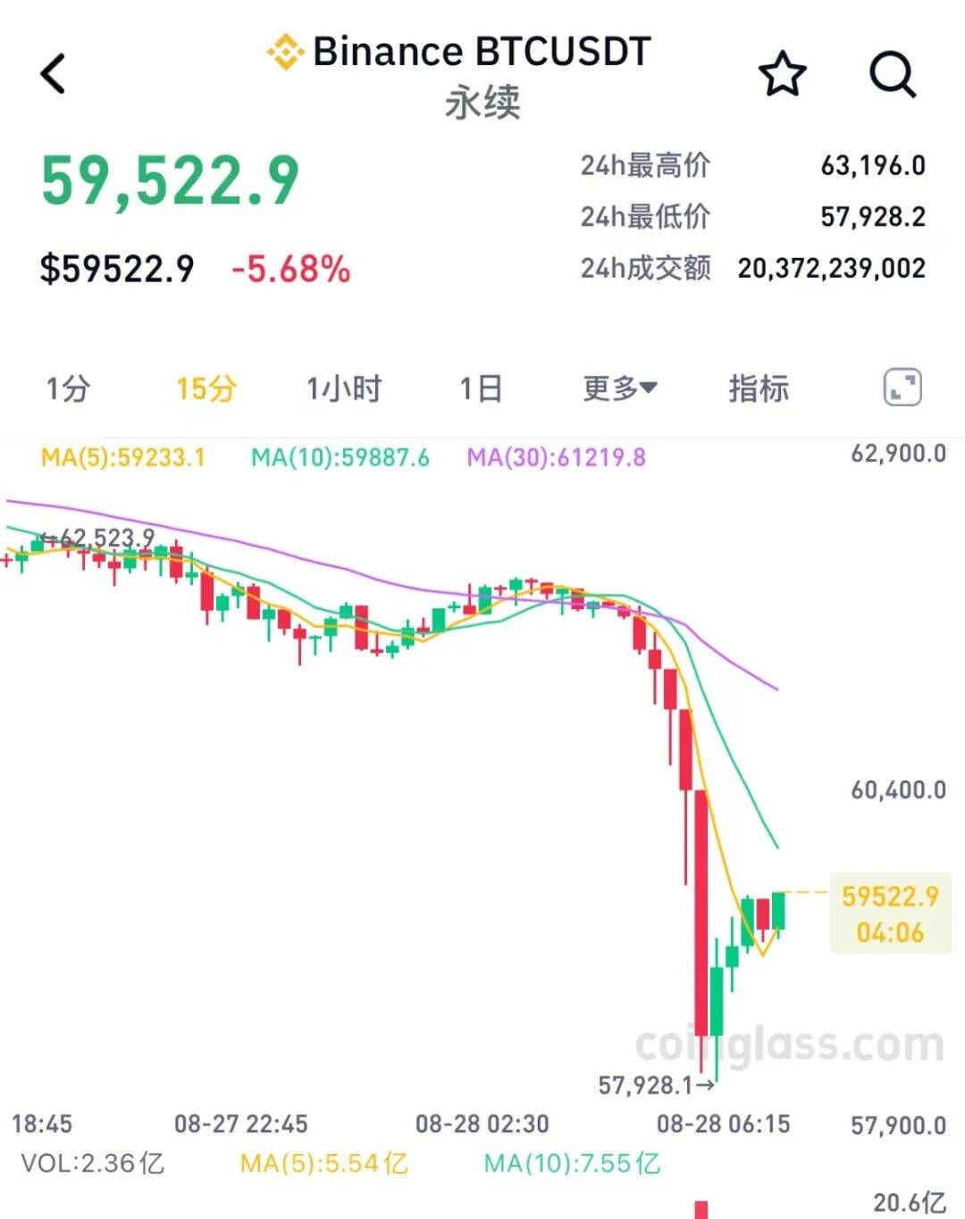 比特币今日价格行情-比特币今日价格行情 美元价格