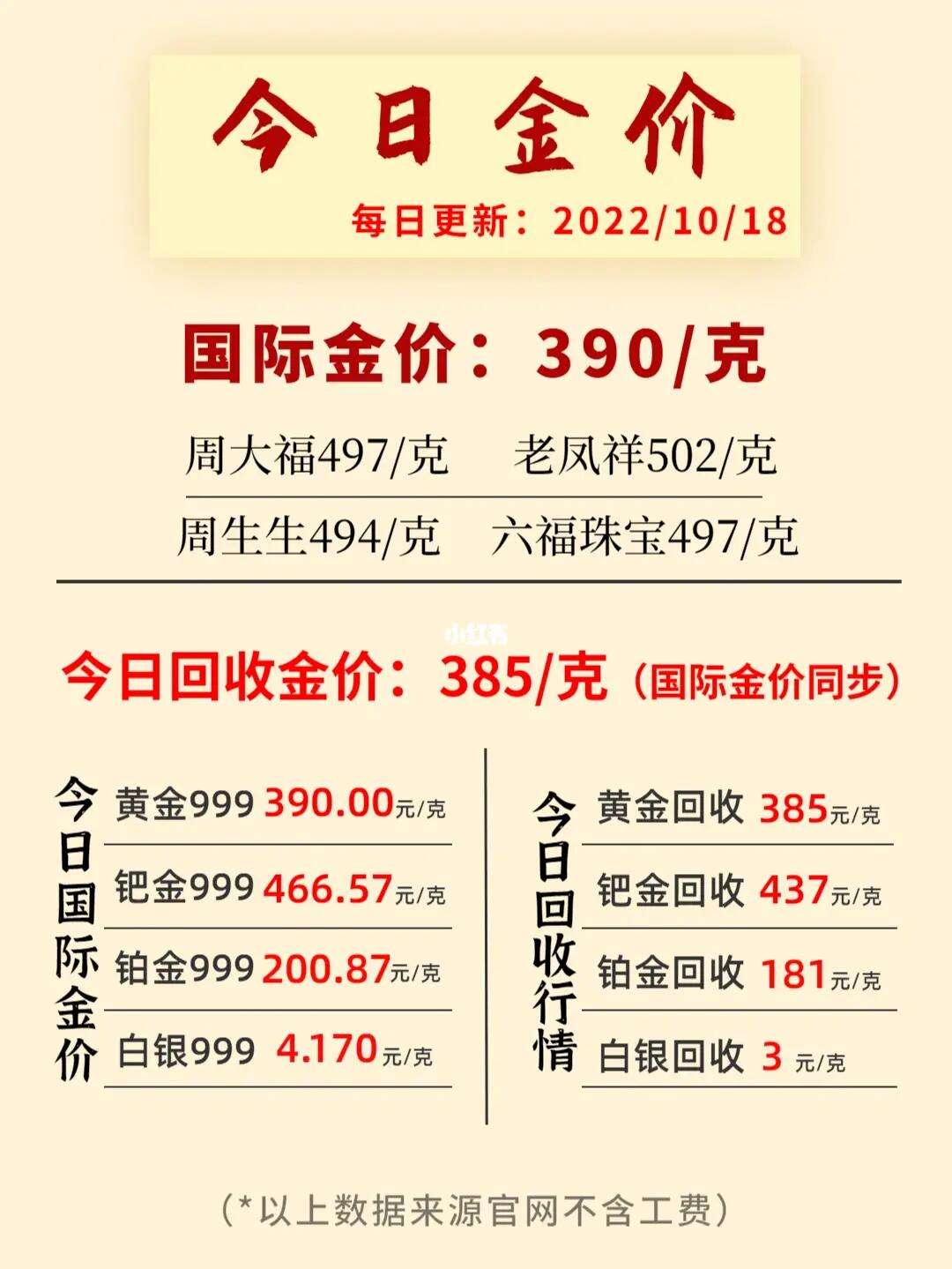今日黄金回收多少一克-梦金园今日黄金回收多少一克