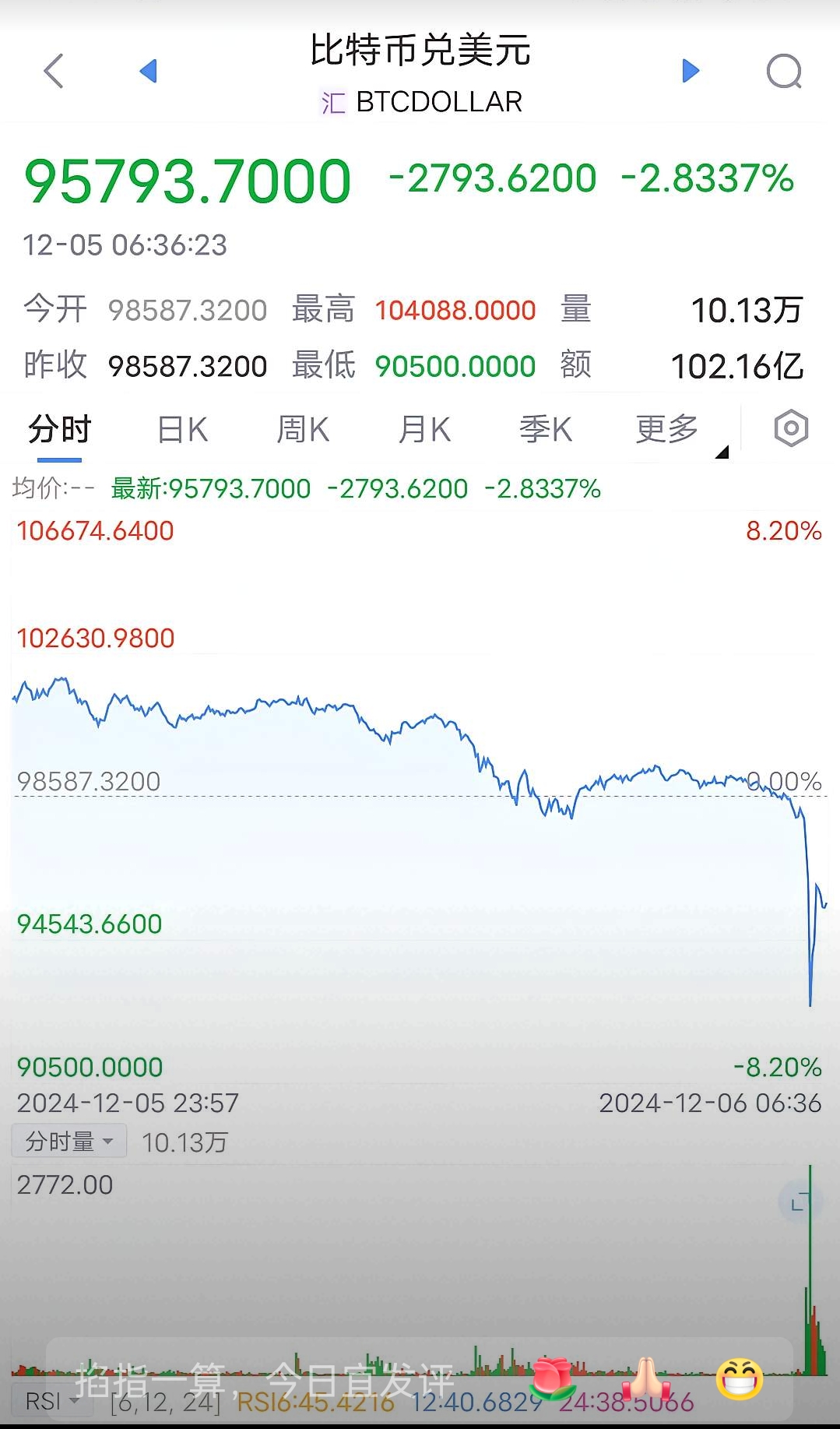 川普币走势图-川普币走势图像川普脸