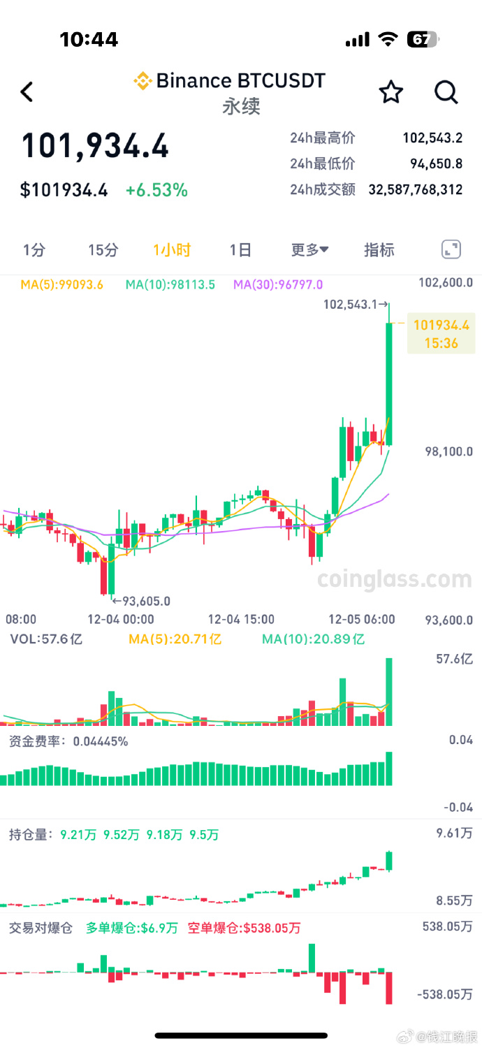 比特币今日价格多少美元-比特币今日价格多少人民币