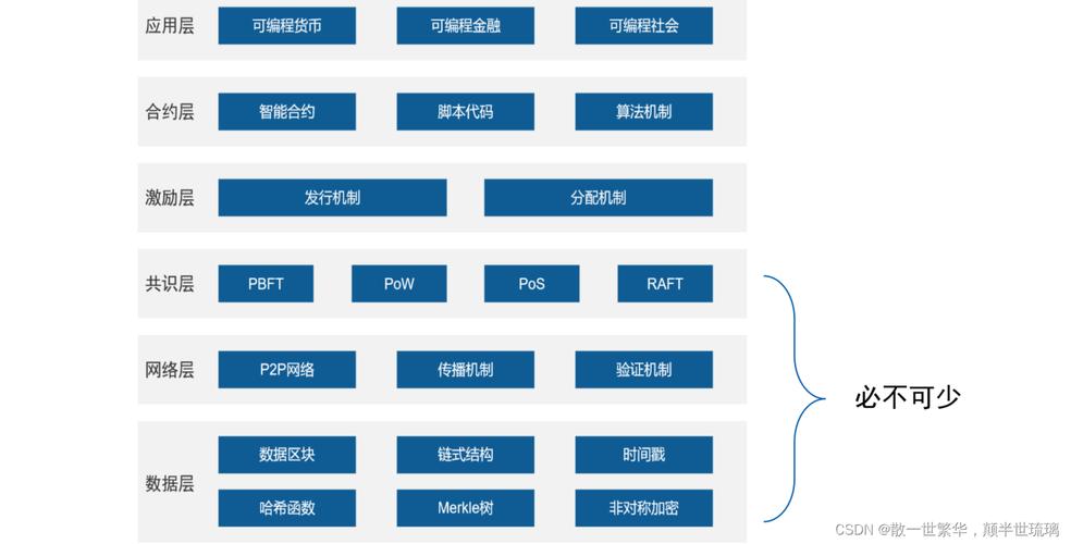 用大白话讲区块链原理的简单介绍